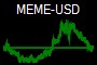 MEME-USD